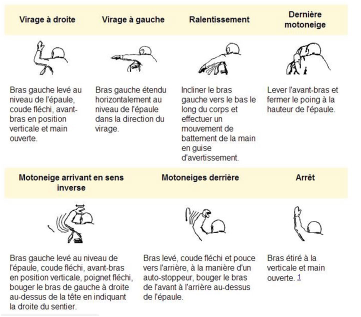 Signes motoneige